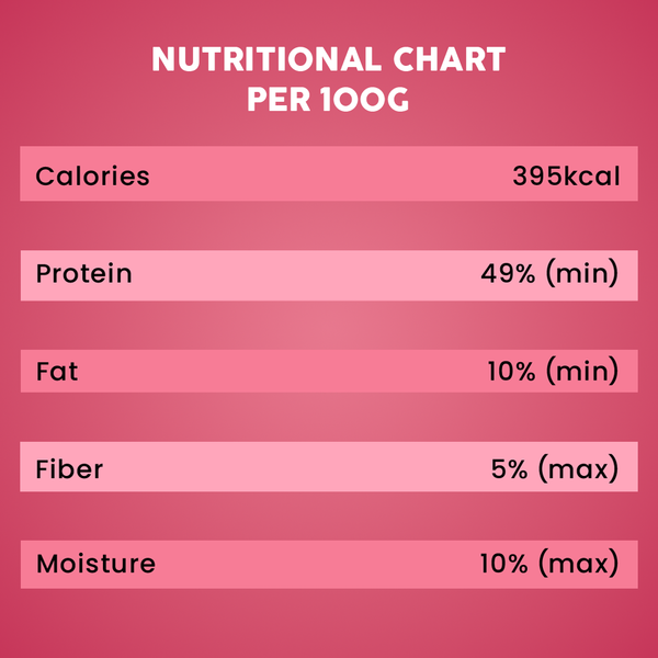 Chicken & Strawberry Jerky - 50g